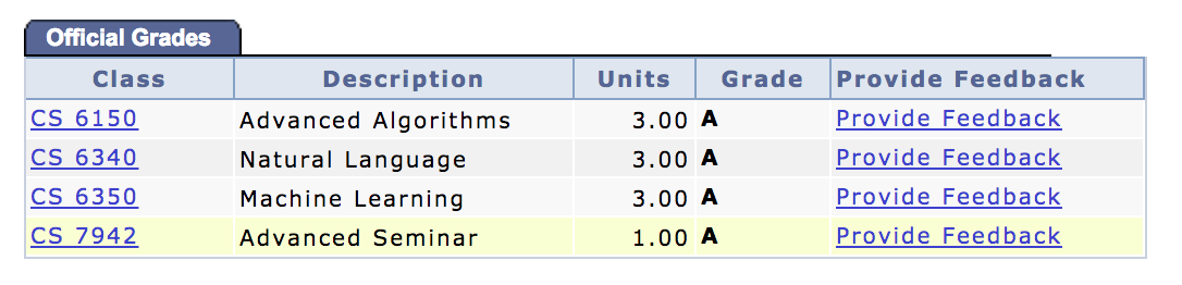 Grades