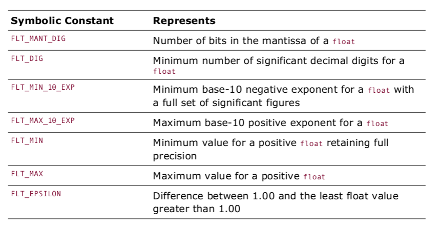 float.h中的符号常量