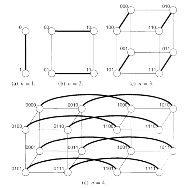 Hypercube