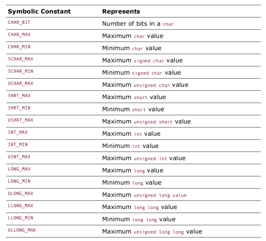limits.h中的符号常量