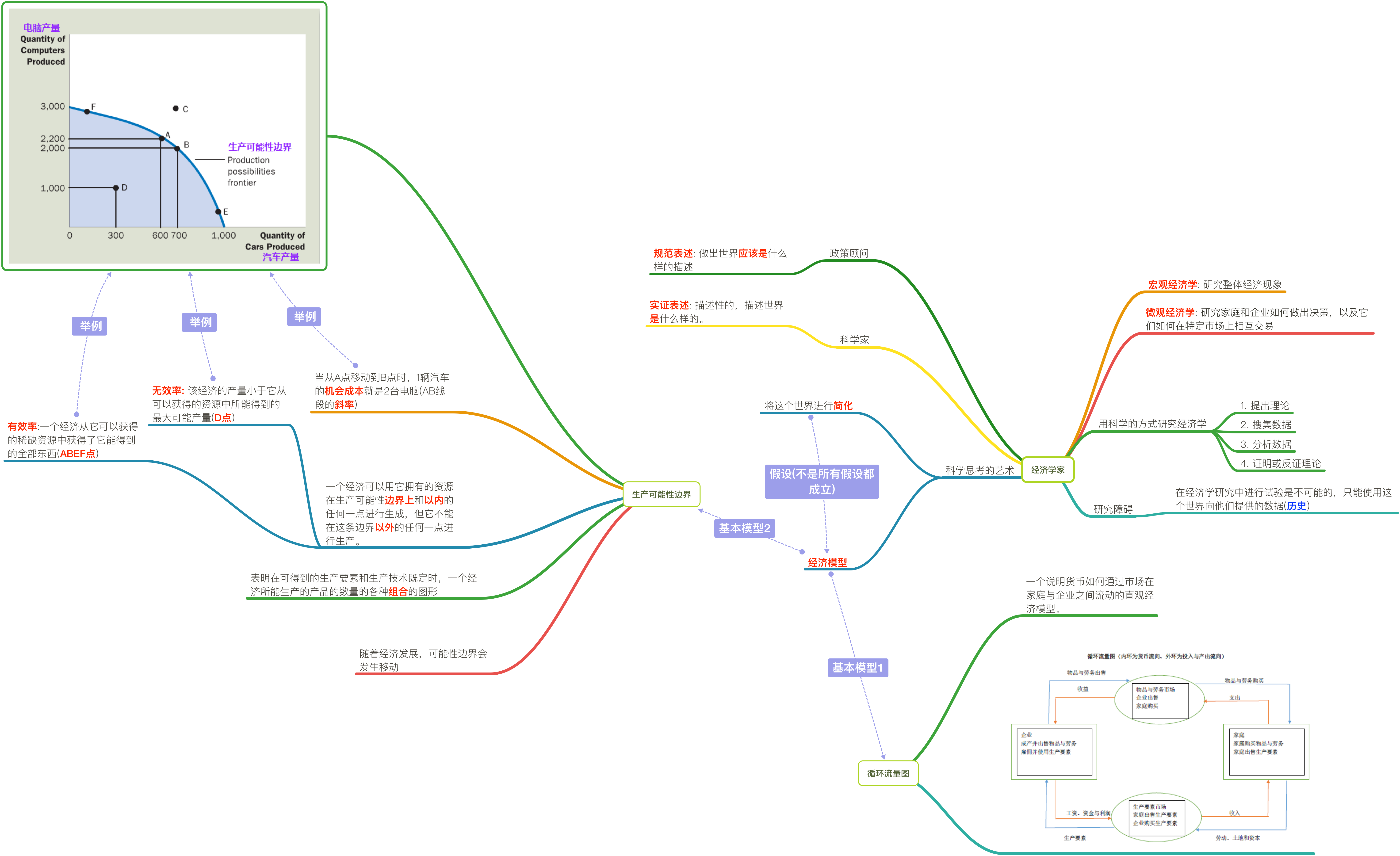 Mindmap