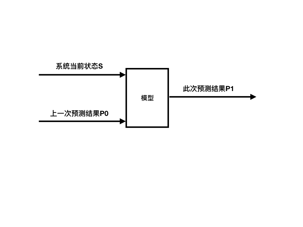 只有当P1和P0相等时，系统才达到平衡，此时做出的预测才是正确的