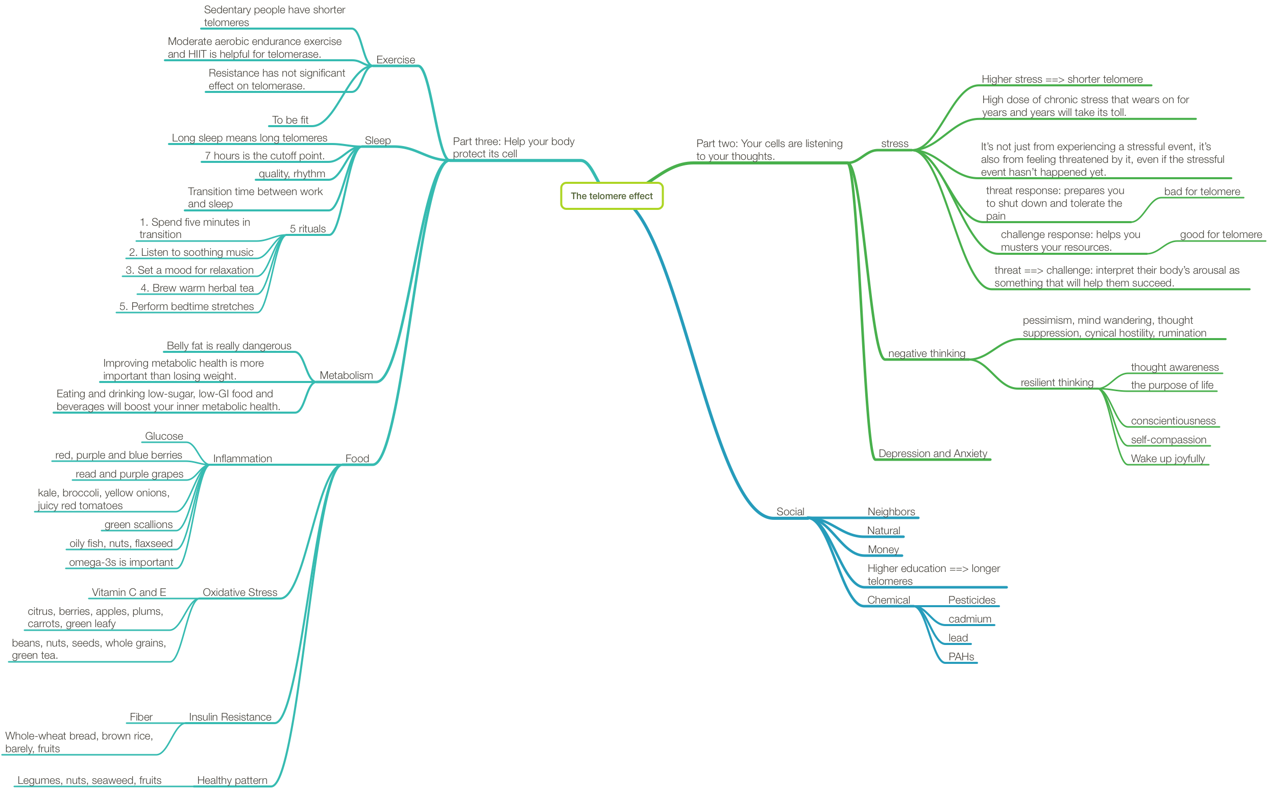 telomere